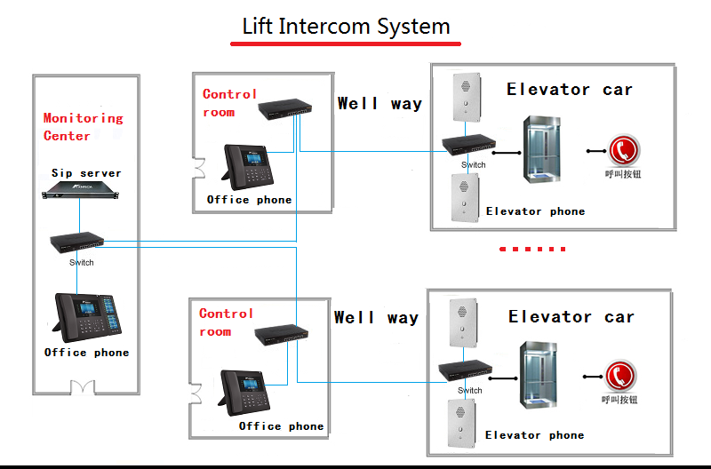 lift intercom system